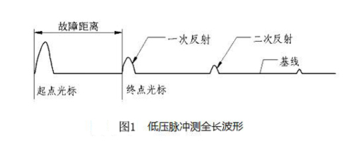 图1低压脉冲测全长波形.jpg