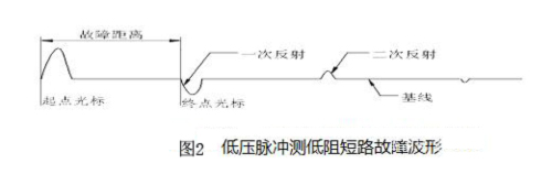 图2低压脉冲测低阻短路故障波形.jpg