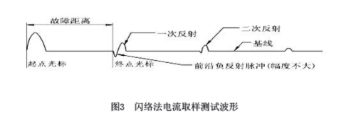 图3闪络法电流取样测试波形.jpg