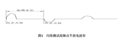 图4闪络测试故障点不放电波形.jpg