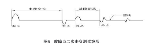 图6故障点二次击穿测试波形.jpg