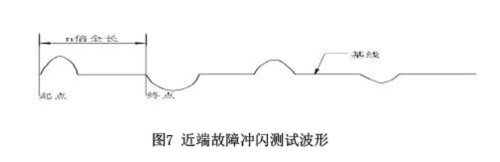 图7近端故障冲闪测试波形.jpg