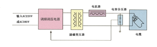 电缆耐压试验原理图-1.jpg