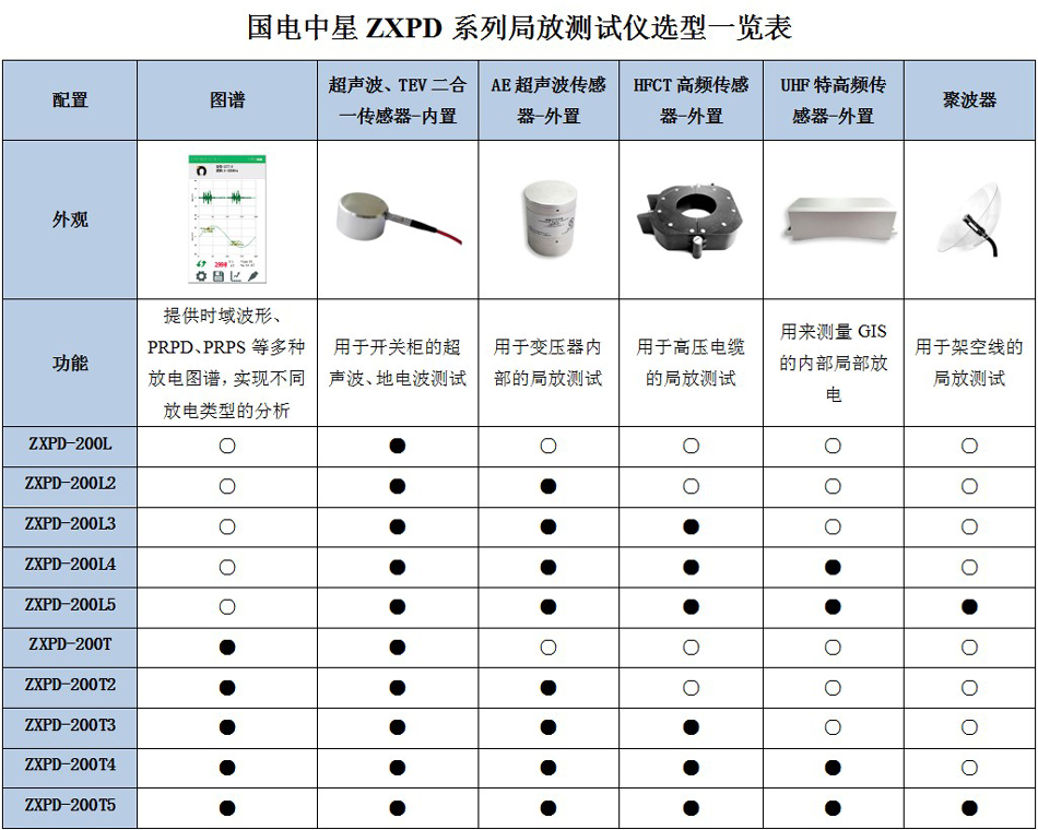 ZXPD系列局放测试仪选型一览表.jpg